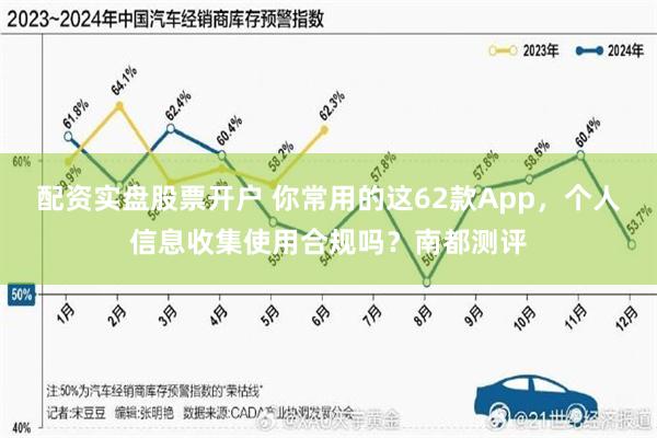 配资实盘股票开户 你常用的这62款App，个人信息收集使用合规吗？南都测评
