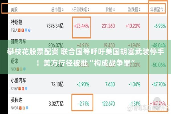 攀枝花股票配资 联合国等呼吁美国胡塞武装停手！美方行径被批“构成战争罪”