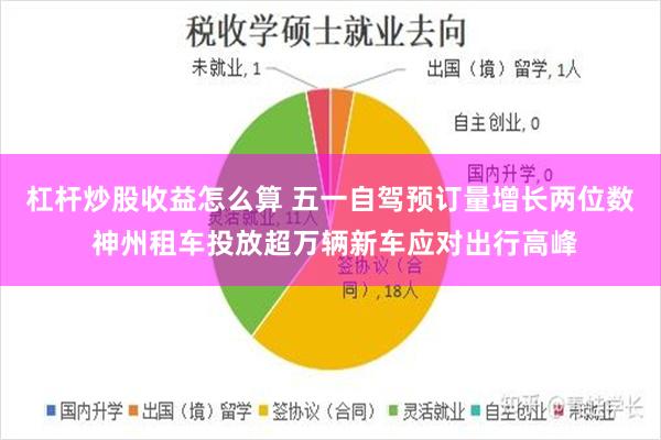 杠杆炒股收益怎么算 五一自驾预订量增长两位数 神州租车投放超万辆新车应对出行高峰