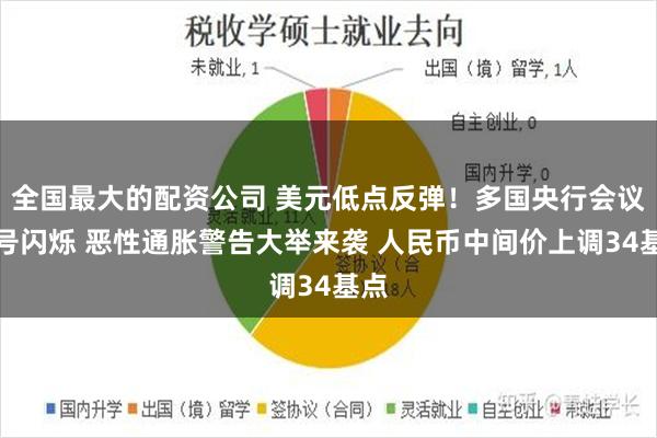 全国最大的配资公司 美元低点反弹！多国央行会议信号闪烁 恶性通胀警告大举来袭 人民币中间价上调34基点