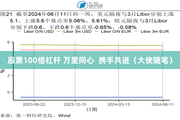 股票100倍杠杆 万里同心  携手共进（大使随笔）