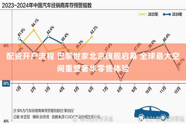 配资开户流程 巴黎世家北京旗舰启幕 全球最大空间重塑奢华零售体验