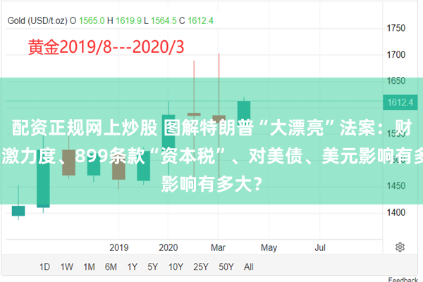 配资正规网上炒股 图解特朗普“大漂亮”法案：财政刺激力度、899条款“资本税”、对美债、美元影响有多大？