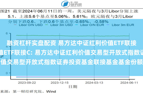 融资杠杆实盘配资 易方达中证红利价值ETF联接A,易方达中证红利价值ETF联接C: 易方达中证红利价值交易型开放式指数证券投资基金联接基金基金份额发售公告