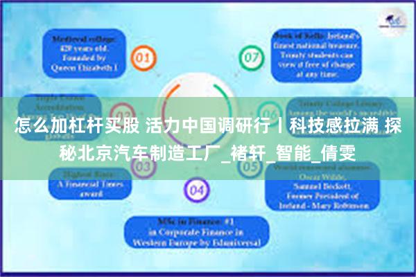 怎么加杠杆买股 活力中国调研行丨科技感拉满 探秘北京汽车制造工厂_褚轩_智能_倩雯