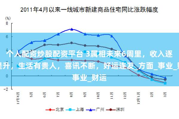 个人配资炒股配资平台 3属相未来6周里，收入逐步提升，生活有贵人，喜讯不断，好运连发_方面_事业_财运