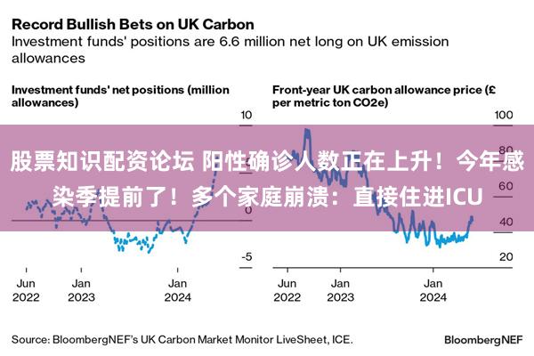 股票知识配资论坛 阳性确诊人数正在上升!今年感染季提前了!多个家庭崩溃:直接住进ICU